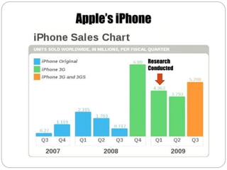 Apple’s iPhone


             Research
             Conducted
 