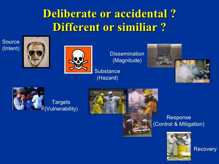Deliberate And Accidental Release of Toxic Chemicals