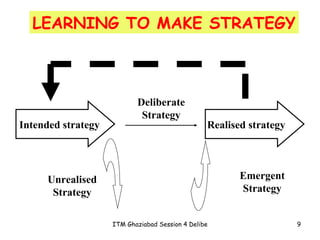 Deliberate and emergent_strategy | PPT
