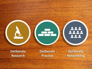 Deliberate
Research
Deliberate
Practice
Deliberate
Networking
 