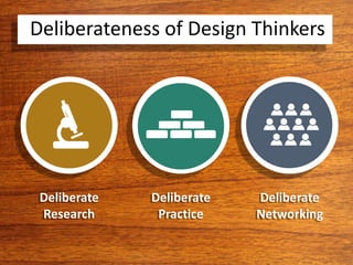 Deliberate
Research
Deliberate
Practice
Deliberate
Networking
Deliberateness of Design Thinkers
 