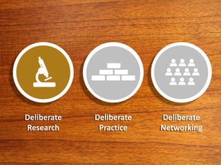 Deliberate
Research
Deliberate
Practice
Deliberate
Networking
 