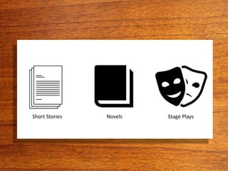 Short Stories Novels Stage Plays
 