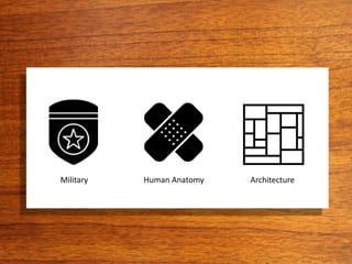 Military Human Anatomy Architecture
 