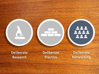 Deliberate
Research
Deliberate
Practice
Deliberate
Networking
 