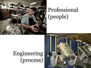 Professional
(people)
Engineering
(process)
 