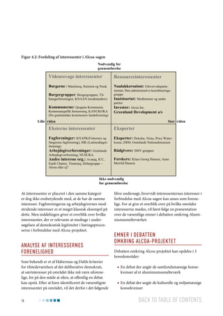 Figur 4.2: Fordeling af interessenter i Alcoa-sagen
Nødvendig for
gennemførelse

Videnssvage interessenter

Ressourceinteressenter

Borgerne i Maniitsoq, Sisimiut og Nuuk

Naalakkersuisut: Erhvervsdeparte-

Borgergrupper: Borgergruppen, Til-

hængerforeningen, KNAAN (modstandere)

Kommunerne: Qeqqata Kommunia,
Kommuneqarfik Semersooq, KANUKOKA
(De grønlandske kommuners landsforening)

mentet, Den administrative koordineringsgruppe
Inatsisartut: Medlemmer og andre
partier
Investor: Alcoa Inc.

Greenland Development a/s

Lille viden

Stor viden

Eksterne interessenter

Eksperter

Fagforeninger: KNAPK(Fiskernes og
fangernes fagforening), SIK (Lønmodtagerforening)
Arbejdsgiverforeninger: Grønlands
Arbejdsgiverforening, NUSUKA
Andre interesse org.: Avataq, ICC,
Earth Charter, Timmiaq, Debatgruppe –
Alcoa eller ej?

Eksperter: Deloitte, Niras, Price Waterhouse, ERM, Grønlands Nationalmuseum

Rådgivere: SMV-gruppen
Forskere: Klaus Georg Hansen, Anne
Merrild Hansen

Ikke nødvendig
for gennemførelse

At interessenter er placeret i den samme kategori
er dog ikke ensbetydende med, at de har de samme
interesser. Fagforeningerne og arbejdsgivernes modstridende interesser er et meget klassisk eksempel på
dette. Men inddelingen giver et overblik over hvilke
interessenter, der er relevante at medtage i undersøgelsen af demokratisk legitimitet i høringsprocesserne i forbindelse med Alcoa-projektet.

Analyse af interessernes
forenelighed
Som bekendt er et af Habermas og Dahls kriterier
for tilstedeværelsen af det deliberative demokrati,
at særinteresser på området ikke må være uforenelige, for på den måde at sikre, at offentlig en debat
kan opstå. Efter at have identificeret de væsentligste
interessenter på området, vil det derfor i det følgende
18

blive undersøgt, hvorvidt interessenternes interesser i
forbindelse med Alcoa-sagen kan anses som forenelige. For at give et overblik over på hvilke områder
interesserne mødes, vil først følge en præsentation
over de væsentlige emner i debatten omkring Aluminiumssmelteværket.

Emner i Debatten
omkring alcoa-projektet
Debatten omkring Alcoa-projektet kan opdeles i 3
hovedområder:
■■ En debat der angår de samfundsmæssige konsekvenser af et aluminiumssmelteværk
■■ En debat der angår de kulturelle og miljømæssige
konsekvenser

Back to table of contents

 