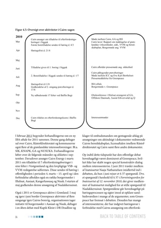 Figur 4.5: Oversigt over aktiviteter i Cairn-sagen

2010
Mar

Cairn ansøger om tilladelse til efterforskningsboringer i Sigguk
Første boretilladelse sendes til høring d. 4/3

Apr

Høringsfrist d. 21/4

Møde mellem Cairn, GA og RD
Cairn laver: Rapport om inddragelse af grønlandske virksomheder, udd., VVM og beredskabsplan, Borgermøde ang. VVM

Maj
Juni
Juli
Aug
Sep

Tilladelse gives til 1. boring i Sigguk

Cairn afholder pressemøde ang. sikkerhed

2. Boretilladelse i Sigguk sendes til høring d. 1/7

Cairn påbegynder prøveboringer
Møde mellem ICC og Ove Karl Berthelsen
Pressemeddelelse fra Greenpeace

Høringsfrist d.11/8
Godkendelse af 2. omgang prøveboringer d.
17/8

IBA aftale
Borgermøde v. Greenpeace

Ny udbudsrunde 17 felter ved Baffin Bugt

Oliekonference i Illulisat arrangeret af GA,
Offshore Danmark, Aasiat Erhvervsråd og Q

Cairn tildeles en efterforskningslicens i Baffin
Bugt

Interessentmøder

Okt
Nov
Dec

I februar 2011 begynder forhandlingerne om en ny
IBA-aftale for 2011-sæsonen. Denne gang deltager
ud over Cairn, Råstofdirektoratet og kommunerne
også flere af de grønlandske interesseforeninger. Bl.a.
SIK, KNAPK, GA og NUSUKA. Forhandlingerne
løber over de følgende måneder og afsluttes i september. Derudover ansøger Cairn Energy i marts
2011 om tilladelse til 7 efterforskningsboringer i
sine felter i Vestgrønland og den lovpligtige VSB- og
VVM-redegørelse udformes. Disse sendes til høring i
offentligheden i perioden 4. marts – 15. april og i den
forbindelse afholdes også en række borgermøder i
Illulisat, Aasiaat, Kangerlussuaq og Nuuk. I starten af
maj godkendes denne ansøgning af Naalakkersuisut.
Også i 2011 er Greenpeace aktive i Grønland. I maj
og igen i juni border Greenpeace aktivister af flere
omgange igen Cairns borerig, organisationen tager
initiativ til borgermøder i Aasiaat og Nuuk, deltager
i en åben debat med Kupik Kleist i DR Deadline og
24

klager til ombudsmanden om gentagende afslag på
ansøgninger om aktindsigt i dokumenter vedrørende
Cairns beredskabsplan, licensaftalen imellem Råstofdirektoratet og Cairn samt flere andre dokumenter.
Op indtil dette tidspunkt har den offentlige debat
hovedsageligt været domineret af Greenpeace, hvilket ikke har skabt nogen speciel konstruktiv dialog
mellem interessenterne. I juni 2011 træder medlem
af Inatsisartut Naaja Nathanielsen imidlertid ind i
debatten, da hun i juni rejser et § 37 spørgsmål. Dvs.
et spørgsmål i henhold til § 37 i Forretningsorden for
Inatsisartut af 12. november 2010, der giver medlemmer af Inatsisartut mulighed for at stille spørgsmål til
Naalakkersuisut. Spørgsmålene går hovedsageligt på
høringsprocessen og sigter imod at opklare sandhedsværdien i mange af de argumenter, som Greenpeace har fremsat i debatten. Desuden har mange
af interessenterne, der har indgivet høringssvar i
forbindelse med Cairns ansøgning om efterforsk-

Back to table of contents

 