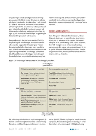 ningsboringer i marts påtalt problemer i høringsprocesserne. Med dette breder debatten sig således
yderligere i samfundet. Kritikken fører i juli 2011 til,
at Ove Karl Berthelsen, medlem af Inatsisartut for
erhverv og råstoffer, til Sermitsiaq udtaler, at han vil
gøre indsats for at forbedre høringsprocessen ved
blandt andet at forlænge høringsperioden fra 6 til 8
uger og ved at forbedre formidlingen af oplysninger
blandt andet igennem tv-udsendelser.
I august kommer der ydermere et udspil fra EU’s
miljøudvalg om håndteringen af sikkerheden ved
offshore olie- og gasaktiviteter, der giver Naalakkersuisut muligheden for at være mere restriktive
over for aktivister som eksempelvis Greenpeace, der
opholder sig i nærheden af borerigge. Dette fører
til, at Naalakkersuisut offentliggør Cairn Energy’s
beredsskabsplan, som op indtil dette tidspunkt har

været hemmeligholdt. Dette har været genstand for
stor kritik fra bl.a. Greenpeace og offentliggørelsen
kan således ses som endnu et skridt i retning af større
åbenhed.

Interessentanalyse
Som det også er tilfældet i den første case, vil det
følgende afsnit være en identificering af de interessenter, der er relevante i Cairn-sagen. Interessentanalysen er en forudsætning for at kunne analysere,
hvorvidt der i processen er tale om uforenelige
særinteresser. De mange interessenter i sagen vil for
at give et bedre overblik blive opdelt i hhv.: Videnssvage interessenter, ressourceinteressenter, eksterne
interessenter og eksperter.

Figur 4.6: Fordeling af interessenter i Cairn Energy’s projekter
Nødvendig for
gennemførelse

Videnssvage interessenter

Ressourceinteressenter

Borgerne: Fiskere og fangere, jægere,

Naalakkersuisut: Råstofdirektoratet,

Kommunerne: Qeqqata Kommunia,

Inatsisartut: Medlemmer

turister og almindelige borgere

Kommuneqarfik Semersooq, Qaasuitsup
Kommunia, Kommune Kujalleq og
KANUKOKA

Fællesrådet vedrørende mineralske råstoffer

Investor: Cairn Energy
Nuna Oil

Lille viden

Stor viden

Eksterne interessenter

Eksperter

Fagforeninger: KNAPK(Fiskernes og

Eksperter: GOIA, OSPAR

fangernes fagforening), SIK (Lønmodtagerforening)
Arbejdsgiverforeninger: Grønlands
Arbejdsgiverforening, NUSUKA
Andre interesse org.: Avataq, ICC,
Greenpeace, WWF

Rådgivere: DMU, Grønlands Naturinstitut, KPMG, GEUS, DMI, DTU, USGS

Forskere: Peter Wadham, Helge Rygvikk

Ikke nødvendig
for gennemførelse

De videnssvage interessenter er også i dette projekt de
berørte kommuner og kommunernes landsforening
Kanukoka og ikke at forglemme borgerne i kommu-

Back to table of contents

nerne. Specielt fiskerne og fangerne har en interesse
i projektet, fordi etableringen af en borerig på havet
kan risikere at have en negativ effekt på de fisk og
25

 