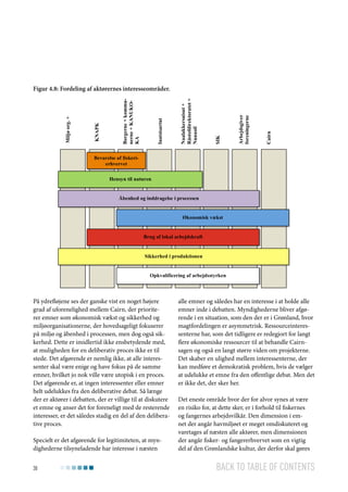 Cairn

Arbejdsgiver
foreningerne

SIK

Naalakkersuisut +
Råstofdirektoratet +
Nunaoil

Inatsisartut

Borgerne + kommunerne + KANUKOKA

KNAPK

Miljø org. +

Figur 4.8: Fordeling af aktørernes interesseområder.

Bevarelse af fiskerierhvervet
Hensyn til naturen
Åbenhed og inddragelse i processen
Økonomisk vækst
Brug af lokal arbejdskraft
Sikkerhed i produktionen
Opkvalificering af arbejdsstyrken

På ydrefløjene ses der ganske vist en noget højere
grad af uforenelighed mellem Cairn, der prioriterer emner som økonomisk vækst og sikkerhed og
miljøorganisationerne, der hovedsageligt fokuserer
på miljø og åbenhed i processen, men dog også sikkerhed. Dette er imidlertid ikke ensbetydende med,
at muligheden for en deliberativ proces ikke er til
stede. Det afgørende er nemlig ikke, at alle interessenter skal være enige og have fokus på de samme
emner, hvilket jo nok ville være utopisk i en proces.
Det afgørende er, at ingen interessenter eller emner
helt udelukkes fra den deliberative debat. Så længe
der er aktører i debatten, der er villige til at diskutere
et emne og anser det for foreneligt med de resterende
interesser, er det således stadig en del af den deliberative proces.
Specielt er det afgørende for legitimiteten, at myndighederne tilsyneladende har interesse i næsten
30

alle emner og således har en interesse i at holde alle
emner inde i debatten. Myndighederne bliver afgørende i en situation, som den der er i Grønland, hvor
magtfordelingen er asymmetrisk. Ressourceinteressenterne har, som det tidligere er redegjort for langt
flere økonomiske ressourcer til at behandle Cairnsagen og også en langt større viden om projekterne.
Det skaber en ulighed mellem interessenterne, der
kan medføre et demokratisk problem, hvis de vælger
at udelukke et emne fra den offentlige debat. Men det
er ikke det, der sker her.
Det eneste område hvor der for alvor synes at være
en risiko for, at dette sker, er i forhold til fiskernes
og fangernes arbejdsvilkår. Den dimension i emnet der angår havmiljøet er meget omdiskuteret og
varetages af næsten alle aktører, men dimensionen
der angår fisker- og fangererhvervet som en vigtig
del af den Grønlandske kultur, der derfor skal gøres

Back to table of contents

 