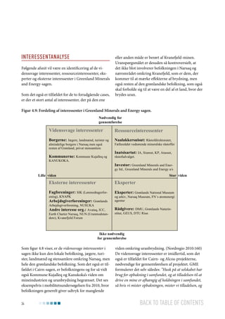 Interessentanalyse
Følgende afsnit vil være en identificering af de videnssvage interessenter, ressourceinteressenter, eksperter og eksterne interessenter i Greenland Minerals
and Energy-sagen.
Som det også er tilfældet for de to forudgående cases,
er der et stort antal af interessenter, der på den ene

eller anden måde er berørt af Kvanefjeld-minen.
Uranspørgsmålet er desuden så kontroversielt, at
det ikke blot involverer befolkningen i Narsaq og
nærområdet omkring Kvanefjeld, som er dem, der
kommer til at mærke effekterne af brydning, men
også resten af den grønlandske befolkning, som også
skal forholde sig til at være en del af et land, hvor der
brydes uran.

Figur 4.9: Fordeling af interessenter i Greenland Minerals and Energy sagen.
Nødvendig for
gennemførelse

Videnssvage interessenter

Ressourceinteressenter

Borgerne: Jægere, landmænd, turister og

Naalakkersuisut: Råstofdirektoratet,

Kommunerne: Kommune Kujalleq og

råstofudvalget.

almindelige borgere i Narsaq men også
resten af Grønland, privat stensamlere.

KANUKOKA.

Fællesrådet vedrørende mineralske råstoffer

Inatsisartut: IA, Siumut, KP, Atassut,

Investor: Greenland Minerals and Energy ltd., Greenland Minerals and Energy a/s

Lille viden

Stor viden

Eksterne interessenter

Eksperter

Fagforeninger: SIK (Lønmodtagerfor-

Eksperter: Grønlands National Museum

ening), KNAPK

Arbejdsgiverforeninger: Grønlands

og arkiv, Narsaq Museum, FN´s atomenergi
agentur

Andre interesse org.: Avataq, ICC,

Rådgivere: DMU, Grønlands Naturin-

Arbejdsgiverforening, NUSUKA

Earth Charter Narsaq, NUN (Uranmodstandere), Kvanefjeld Forum

stitut, GEUS, DTU Risø.

Ikke nødvendig
for gennemførelse

Som figur 4.8 viser, er de videnssvage interessenter i
sagen ikke kun den lokale befolkning, jægere, turister, landmænd og stensamlere omkring Narsaq, men
hele den grønlandske befolkning. Som det også er tilfældet i Cairn-sagen, er befolkningens og for så vidt
også Kommune Kujalleq og Kanukoka’s viden om
mineindustrien og uranbrydning begrænset. Det ses
eksempelvis i mobilitetsundersøgelsen fra 2010, hvor
befolkningen generelt giver udtryk for manglende
34

viden omkring uranbrydning. (Nordregio 2010:160)
De videnssvage interessenter er imidlertid, som det
også er tilfældet for Cairn- og Alcoa-projekterne,
nødvendige for gennemførelsen af projektet. GME
formulerer det selv således: ”Husk på at selskabet har
brug for opbakning i samfundet, og at tilladelsen til at
drive en mine er afhængig af holdningen i samfundet,
så hvis vi mister opbakningen, mister vi tilladelsen, og

Back to table of contents

 