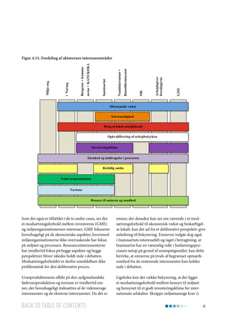 GME

Arbejdsgiver
foreningerne

SIK

Råstofdirektoratet

Naalakkersuisut +

Inatsisartut

nerne + KANUKOKA

Borgerne + kommu-

i Narsaq

Miljø org.

Figur 4.11: Fordeling af aktørernes interesseområder

Økonomisk vækst
Selvstændighed
Brug af lokal arbejdskraft
Opkvalificering af arbejdsstyrken
Investeringsklima
Åbenhed og inddragelse i processen
Rettidig omhu
Fødevareproduktion
Turisme
Hensyn til naturen og sundhed

Som det også er tilfældet i de to andre cases, ses der
et modsætningsforhold mellem investorens (GME)
og miljøorganisationernes interesser. GME fokuserer
hovedsageligt på de økonomiske aspekter, hvorimod
miljøorganisationerne ikke overraskende har fokus
på miljøet og processen. Ressourceinteressenterne
har imidlertid fokus på begge aspekter og begge
perspektiver bliver således holdt inde i debatten.
Modsætningsforholdet er derfor umiddelbart ikke
problematisk for den deliberative proces.

emner, der desuden kan ses om værende i et modsætningsforhold til økonomisk vækst og beskæftigelse lokalt, kan det ud fra et deliberativt perspektiv give
anledning til bekymring. Emnerne indgår dog også
i Inatsisartuts interessefelt og taget i betragtning, at
Inatsisartut har en væsentlig rolle i beslutningsprocessen netop på grund af uranspørgsmålet, kan dette
bevirke, at emnerne på trods af begrænset opmærksomhed fra de resterende interessenter kan holdes
inde i debatten.

Uranproduktionens effekt på den sydgrønlandske
fødevareproduktion og turisme er imidlertid emner, der hovedsageligt italesættes af de videnssvage
interessenter og de eksterne interessenter. Da det er

Ligeledes kan det vække bekymring, at der ligger
et modsætningsforhold mellem hensyn til miljøet
og hensynet til et godt investeringsklima for internationale selskaber. Skrappe miljømæssige krav (i

Back to table of contents

39

 