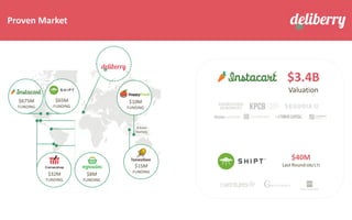Proven Market
$10M
FUNDING
$32M
FUNDING
$675M
FUNDING
$15M
FUNDING
$8M
FUNDING
$65M
FUNDING
8 Asian
markets
$3.4B
Valuation
$40M
Last Round (06/17)
 