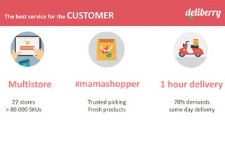 The best service for the CUSTOMER
Multistore #mamashopper 1 hour delivery
27 stores
> 80.000 SKUs
Trusted picking
Fresh products
70% demands
same day delivery
 