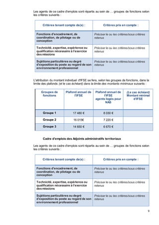 9
Les agents de ce cadre d'emplois sont répartis au sein de … groupes de fonctions selon
les critères suivants :
Critères tenant compte de(s) : Critères pris en compte :
Fonctions d'encadrement, de
coordination, de pilotage ou de
conception
Préciser le ou les critères/sous critères
retenus
Technicité, expertise, expérience ou
qualification nécessaire à l’exercice
des missions
Préciser le ou les critères/sous critères
retenus
Sujétions particulières ou degré
d’exposition du poste au regard de son
environnement professionnel
Préciser le ou les critères/sous critères
retenus
L'attribution du montant individuel d'IFSE se fera, selon les groupes de fonctions, dans la
limite des plafonds (et le cas échéant) dans la limite des montants minimaux suivants :
Groupes de
fonctions
Plafond annuel de
l'IFSE
Plafond annuel de
l'IFSE
agents logés pour
NAS
(Le cas échéant)
Montant minimal
d’IFSE
Groupe 1 17 480 € 8 030 €
Groupe 2 16 015€ 7 220 €
Groupe 3 14 650 € 6 670 €
Cadre d'emplois des Adjoints administratifs territoriaux
Les agents de ce cadre d'emplois sont répartis au sein de … groupes de fonctions selon
les critères suivants :
Critères tenant compte de(s) : Critères pris en compte :
Fonctions d'encadrement, de
coordination, de pilotage ou de
conception
Préciser le ou les critères/sous critères
retenus
Technicité, expertise, expérience ou
qualification nécessaire à l’exercice
des missions
Préciser le ou les critères/sous critères
retenus
Sujétions particulières ou degré
d’exposition du poste au regard de son
environnement professionnel
Préciser le ou les critères/sous critères
retenus
 