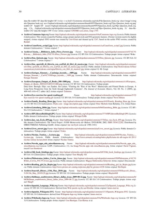 30 CAPÍTULO 5. LITERATURA
data-ﬁle-width='48' data-ﬁle-height='48' /></a> + <a href='//commons.wikimedia.org/wiki/File:Question_book.svg' class='image'><img
alt='Question book.svg' src='//upload.wikimedia.org/wikipedia/commons/thumb/9/97/Question_book.svg/25px-Question_book.svg.png'
width='25' height='20' srcset='//upload.wikimedia.org/wikipedia/commons/thumb/9/97/Question_book.svg/38px-Question_book.svg.
png 1.5x, //upload.wikimedia.org/wikipedia/commons/thumb/9/97/Question_book.svg/50px-Question_book.svg.png 2x' data-ﬁle-
width='252' data-ﬁle-height='199' /></a> Artista original: GNOME icon artists, Jorge 2701
• Archivo:Commons-logo.svg Fuente: http://upload.wikimedia.org/wikipedia/commons/4/4a/Commons-logo.svg Licencia: Public domain
Colaboradores: This version created by Pumbaa, using a proper partial circle and SVG geometry features. (Former versions used to be slightly
warped.) Artista original: SVG version was created by User:Grunt and cleaned up by 3247, based on the earlier PNG version, created by
Reidab.
• Archivo:Cuneiform_script2.jpg Fuente: http://upload.wikimedia.org/wikipedia/commons/c/ca/Cuneiform_script2.jpg Licencia: Public
domain Colaboradores: ? Artista original: ?
• Archivo:Cúcuta_-_Biblioteca_Julio_Pérez_Ferrero.jpg Fuente: http://upload.wikimedia.org/wikipedia/commons/e/ef/C%C3%
BAcuta_-_Biblioteca_Julio_P%C3%A9rez_Ferrero.jpg Licencia: CC-BY-SA-3.0 Colaboradores: Trabajo propio Artista original: Woko
• Archivo:Don_Quixote.jpg Fuente: http://upload.wikimedia.org/wikipedia/commons/2/25/Don_Quixote.jpg Licencia: CC-BY-SA-3.0
Colaboradores: ? Artista original: ?
• Archivo:Due_sportelli_di_libreria_con_scaffali_di_libri_di_musica.jpg Fuente: http://upload.wikimedia.org/wikipedia/commons/
e/e1/Due_sportelli_di_libreria_con_scaffali_di_libri_di_musica.jpg Licencia: Public domain Colaboradores: http://kotisivukone.fi/files/
casarusticaoy.kotisivukone.com/signa/libreria_con_libri_di_musica2.jpg Artista original: G. M. Crespi
• Archivo:Enrique_Simonet_-_Canónigo_leyendo_-_1889.jpg Fuente: http://upload.wikimedia.org/wikipedia/commons/6/67/
Enrique_Simonet_-_Can%C3%B3nigo_leyendo_-_1889.jpg Licencia: Public domain Colaboradores: Desconocido Artista original:
Enrique Simonet
• Archivo:European_Output_of_Books_500–1800.png Fuente: http://upload.wikimedia.org/wikipedia/commons/c/c4/European_
Output_of_Books_500%E2%80%931800.png Licencia: CC BY-SA 3.0 Colaboradores: Trabajo propio
Data from: Buringh, Eltjo; van Zanden, Jan Luiten: “Charting the “Rise of the West”: Manuscripts and Printed Books in Europe, A
Long-Term Perspective from the Sixth through Eighteenth Centuries”, The Journal of Economic History, Vol. 69, No. 2 (2009), pp.
409–445 (416–417, tables 1&2) Artista original: Tentotwo
• Archivo:Eye-exercise-for-speed-reading.gif Fuente: http://upload.wikimedia.org/wikipedia/commons/3/32/
Eye-exercise-for-speed-reading.gif Licencia: CC-BY-SA-3.0 Colaboradores: Trabajo propio Artista original: Nevit Dilmen
• Archivo:Family_Reading_Hour.jpg Fuente: http://upload.wikimedia.org/wikipedia/commons/4/45/Family_Reading_Hour.jpg Licen-
cia: CC BY-SA 2.0 Colaboradores: Flickr.com - image description page Artista original: Peter Merholz from Berkeley, CA, United States
• Archivo:Gutenberg_Bible.jpg Fuente: http://upload.wikimedia.org/wikipedia/commons/b/b0/Gutenberg_Bible.jpg Licencia: CC-BY-
SA-3.0 Colaboradores: ? Artista original: ?
• Archivo:HPLIdesonBuilding0.JPG Fuente: http://upload.wikimedia.org/wikipedia/commons/7/74/HPLIdesonBuilding0.JPG Licencia:
Public domain Colaboradores: Trabajo propio Artista original: WhisperToMe
• Archivo:Jan_van_Eyck_059.jpg Fuente: http://upload.wikimedia.org/wikipedia/commons/7/78/Jan_van_Eyck_059.jpg Licencia: Pu-
blic domain Colaboradores: The Yorck Project: 10.000 Meisterwerke der Malerei. DVD-ROM, 2002. ISBN 3936122202. Distributed by
DIRECTMEDIA Publishing GmbH. Artista original: Jan van Eyck (cerca de 1390–1441)
• Archivo:Livre_ouvert.jpg Fuente: http://upload.wikimedia.org/wikipedia/commons/a/aa/Livre_ouvert.jpg Licencia: Public domain Co-
laboradores: Trabajo propio Artista original: Trisku
• Archivo:Nicolae_Tonitza_-_Lectura.jpg Fuente: http://upload.wikimedia.org/wikipedia/commons/0/0f/Nicolae_Tonitza_-_
Lectura.jpg Licencia: Public domain Colaboradores: http://www.artmark.ro/catalog/index.php/licitatia-de-alb-negru-44-2011/
nicolae-tonitza-lectura.html Artista original: Nicolae Tonitza
• Archivo:Nuvola_apps_edu_miscellaneous.svg Fuente: http://upload.wikimedia.org/wikipedia/commons/6/6a/Nuvola_apps_edu_
miscellaneous.svg Licencia: LGPL Colaboradores: [1], via Image:Nuvola apps edu miscellaneous.png Artista original: David Vignoni,
traced User:Stannered
• Archivo:Old_book_bindings.jpg Fuente: http://upload.wikimedia.org/wikipedia/commons/8/87/Old_book_bindings.jpg Licencia: CC-
BY-SA-3.0 Colaboradores: Trabajo propio Artista original: Tom Murphy VII
• Archivo:Philostratus_kódex_Corvin_János.jpg Fuente: http://upload.wikimedia.org/wikipedia/commons/f/f0/Philostratus_k%C3%
B3dex_Corvin_J%C3%A1nos.jpg Licencia: Public domain Colaboradores: Magyar Elektronikus Könyvtár Artista original: Desconocido
• Archivo:Reading_girl_by_Repin.jpg Fuente: http://upload.wikimedia.org/wikipedia/commons/e/ed/Reading_girl_by_Repin.jpg Licen-
cia: Public domain Colaboradores: http://www.picture.art-catalog.ru/picture.php?id_picture=4228 Artista original: Iliá Repin
• Archivo:Seacroft_library_(13th_May_2010).jpg Fuente: http://upload.wikimedia.org/wikipedia/commons/f/f8/Seacroft_library_
%2813th_May_2010%29.jpg Licencia: CC BY-SA 3.0 Colaboradores: Trabajo propio Artista original: Mtaylor848
• Archivo:Skillman_southwestern_library_dallas_texas_2009-08-22.jpg Fuente: http://upload.wikimedia.org/wikipedia/commons/b/
b8/Skillman_southwestern_library_dallas_texas_2009-08-22.jpg Licencia: CC BY-SA 3.0 Colaboradores: Trabajo propio Artista origi-
nal: Mang9
• Archivo:Spanish_Language_Wiki.svg Fuente: http://upload.wikimedia.org/wikipedia/commons/2/2a/Spanish_Language_Wiki.svg Li-
cencia: CC BY-SA 3.0 Colaboradores: Derived from Wiki puzzle.svg by user:Kimbar Artista original: James.mcd.nz
• Archivo:Spanish_Wikiquote.SVG Fuente: http://upload.wikimedia.org/wikipedia/commons/1/13/Spanish_Wikiquote.SVG Licencia:
CC BY-SA 3.0 Colaboradores: derived from Wikiquote-logo.svg Artista original: James.mcd.nz
• Archivo:Wikibooks-logo.svg Fuente: http://upload.wikimedia.org/wikipedia/commons/f/fa/Wikibooks-logo.svg Licencia: CC BY-SA
3.0 Colaboradores: Trabajo propio Artista original: User:Bastique, User:Ramac et al.
 