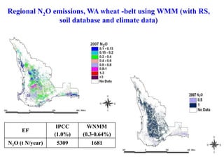 Modelling nitrous oxide emissions from agricultural soils - Deli Chen ...