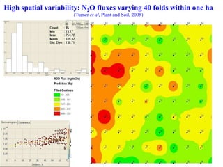 Modelling nitrous oxide emissions from agricultural soils - Deli Chen ...