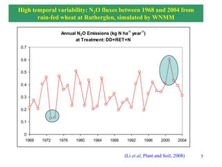 Modelling nitrous oxide emissions from agricultural soils - Deli Chen ...