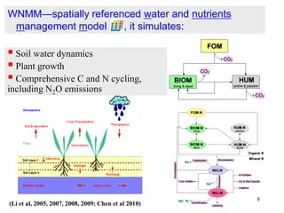 Modelling nitrous oxide emissions from agricultural soils - Deli Chen ...