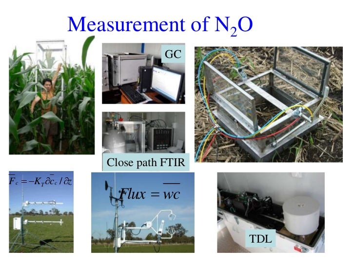 Modelling nitrous oxide emissions from agricultural soils Deli Chen