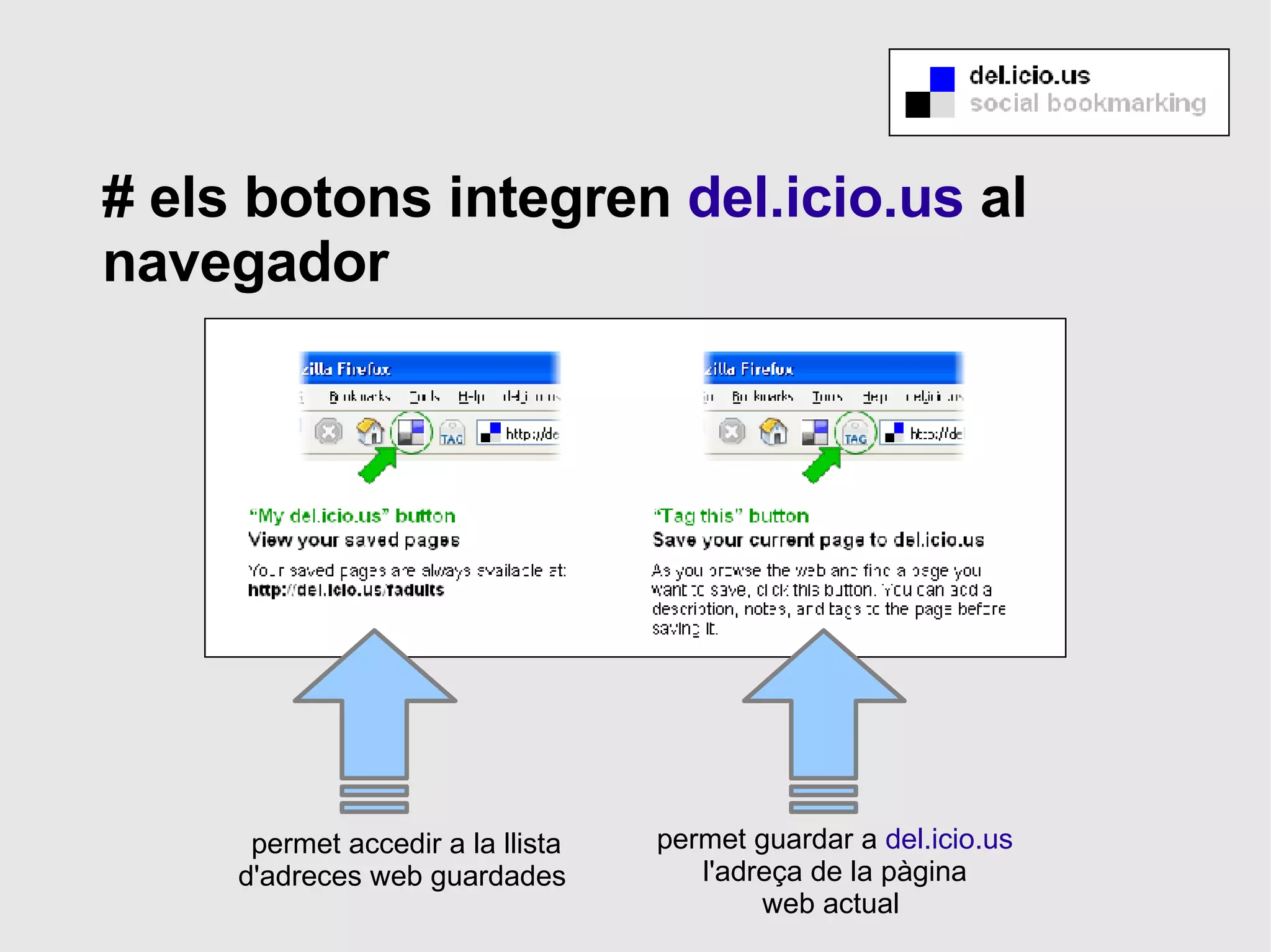# els botons integren  del.icio.us  al navegador permet accedir a la llista d'adreces web guardades  permet guardar a  del.icio.us  l'adreça de la pàgina web actual  