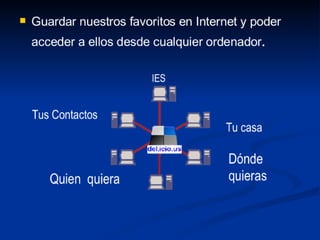 Del.icio.us Qué es y cómo usarlo