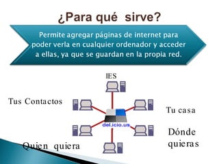 Tu casa IES Tus Contactos Quien  quiera Dónde quieras 