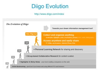 Diigo Evolution
http://www.diigo.com/index
 