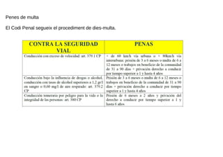 Penes de multa
El Codi Penal segueix el procediment de dies-multa.
 