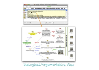 Dialogical/Argumentative View
 