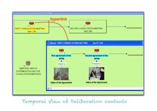 Temporal View of Deliberation contents
 