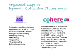Argument Maps vs
Dynamic Collective Claims maps



      Compendium

Deliberation result is a discourse   Deliberation result is a Collective
arguments map, which is crafted      Claims map, which is a dynamic
by the information/knowledge         map of claims cooperatively
manager; who facilitate by           generated by many hands and
 Selecting/Filtering                watched by many eyes, and
 Structuring                        continuously changing. This map
 Highlighting                       is structured by an ongoing un-
 Representating                     moderated debate and potentially
deliberation contents.               can involve all citizens.
                                     It is the dynamic result of an
                                     “open virtual agora”.
 