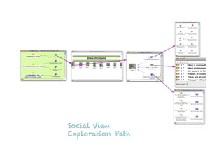 Social View
Exploration Path
 