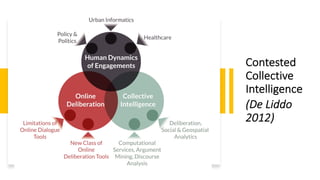 Contested
Collective
Intelligence
(De Liddo
2012)
 