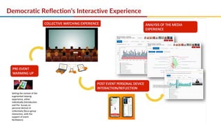 Democratic Reflection’s Interactive Experience
 