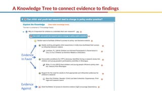 A Knowledge Tree to connect evidence to findings
Evidence
In Favor
Evidence
Against
 