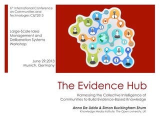 The Evidence Hub
Harnessing the Collective Intelligence of
Communities to Build Evidence-Based Knowledge
Anna De Liddo & Simon Buckingham Shum
Knowledge Media Institute, The Open university, UK
6th International Conference
on Communities and
Technologies C&T2013
Large-Scale Idea
Management and
Deliberation Systems
Workshop
June 29,2013
Munich, Germany
 