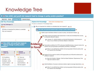 Knowledge Tree
Large-Scale Idea
Management and
Deliberation Systems
Workshop
Evidence
In Favor
 