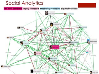 Social Analytics
 