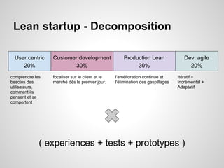De l'idee au produit - workshop for Telecom ParisTech