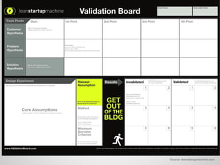 De l'idee au produit - workshop for Telecom ParisTech