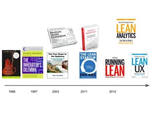 De l'idée au produit: Lean Startup Telecom ParisTech Workshop #3