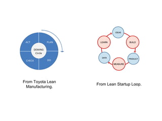 De l'idée au produit: Lean Startup Telecom ParisTech Workshop #3