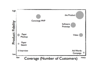 De l'idée au produit: Lean Startup Telecom ParisTech Workshop #3