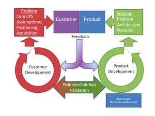 De l'idée au produit: Lean Startup Telecom ParisTech Workshop #3