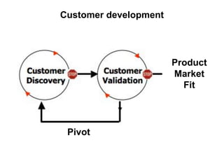 De l'idée au produit: Lean Startup Telecom ParisTech Workshop #3