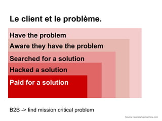 De l'idée au produit: Lean Startup Telecom ParisTech Workshop #3