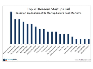 De l'idée au produit: Lean Startup Telecom ParisTech Workshop #3