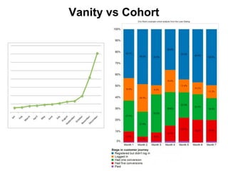 De l'idée au produit: Lean Startup Telecom ParisTech Workshop #3
